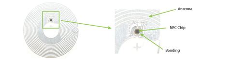 nfc tag antenna size|nfc antenna sizes.